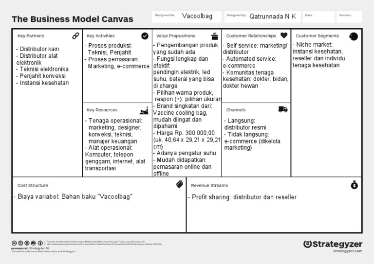 Business Model Canvas Overview | PDF