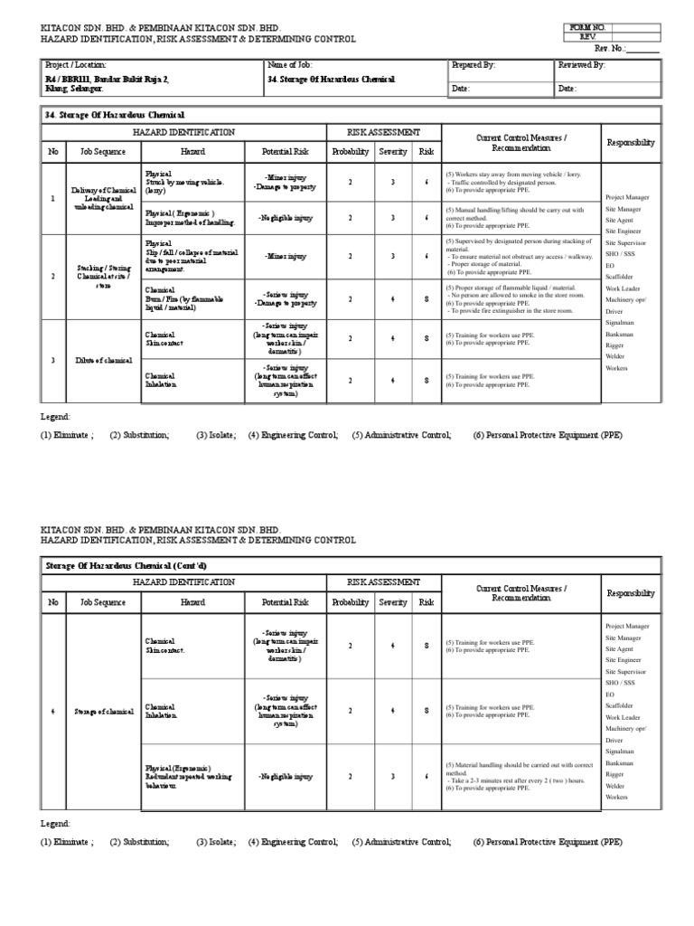 Hazardous Chemical Storage Assessment | PDF | Personal Protective ...