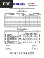 Container Loading Report | PDF | Cargo | Transport