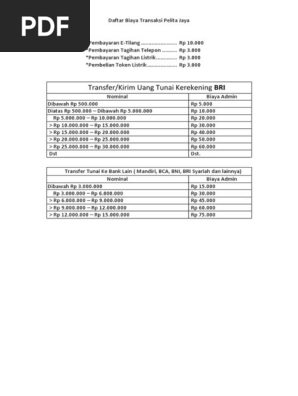 Daftar Biaya Transaksi Brilink Copy