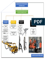 Actividad #1 Rojas Basteres Elmer - Clasificacion de Las Perforadoras Rotopercutivas PDF