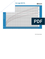 Length-height growth chart for boys from birth to 5 years