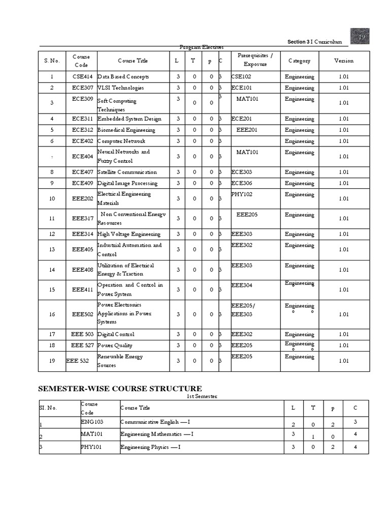 Semester-Wise Course Structure: Section 3 | PDF | Engineering ...
