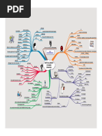 Linkwords Mind Map PDF