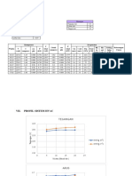 V. Data Pengamatan