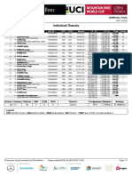 Losi Dhi MJ Results F