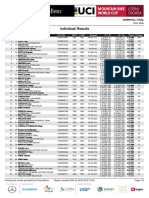 Losinj DH World Cup Results Men 2018