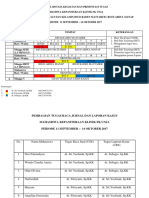 Jadwal Rotasi Koas Periode 11 September - 14 Oktober 2017