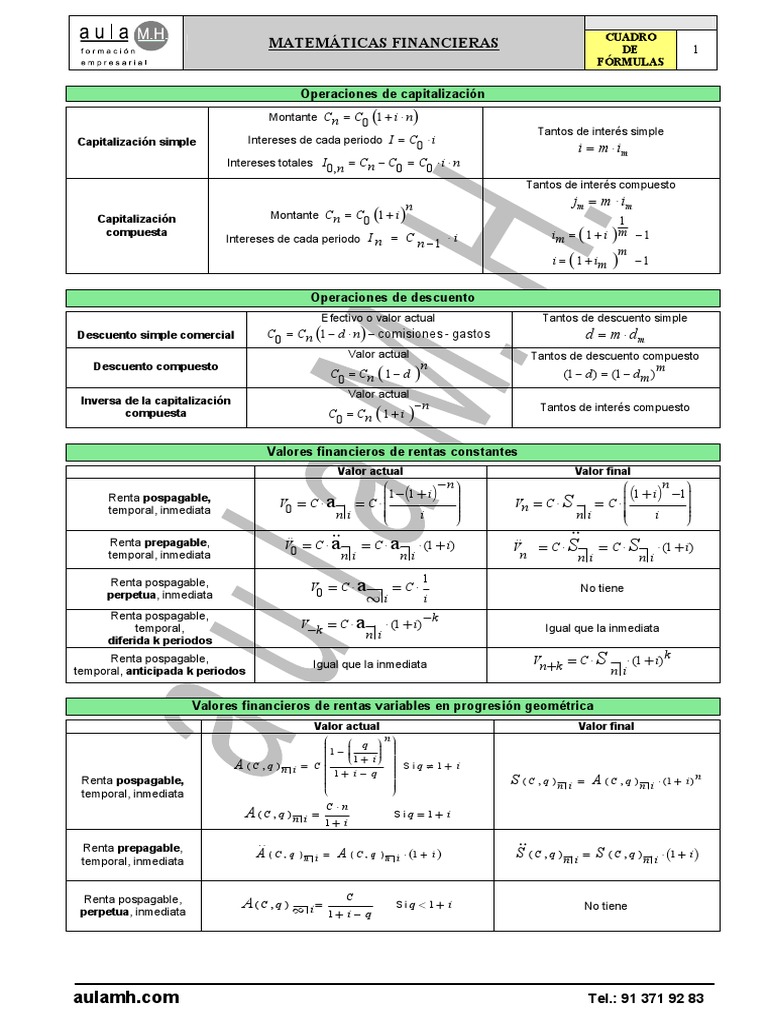 Cuadro de Fórmulas Financieras | PDF | Finanzas Matemáticas | Enseñanza ...