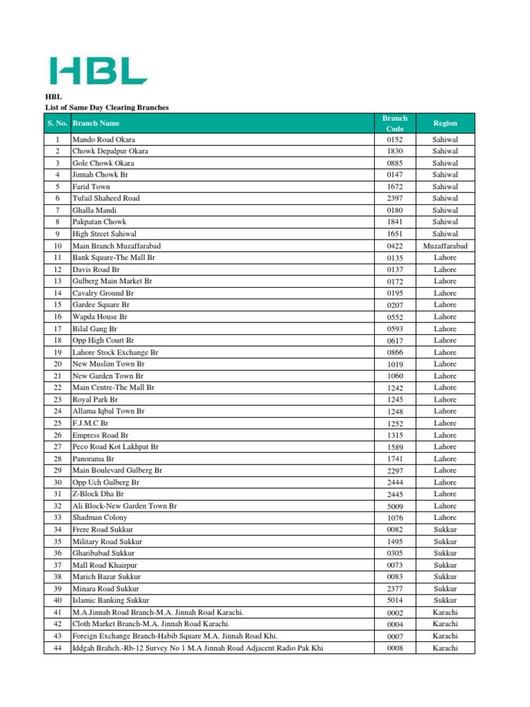 HBL List of Same Day Clearing Branches