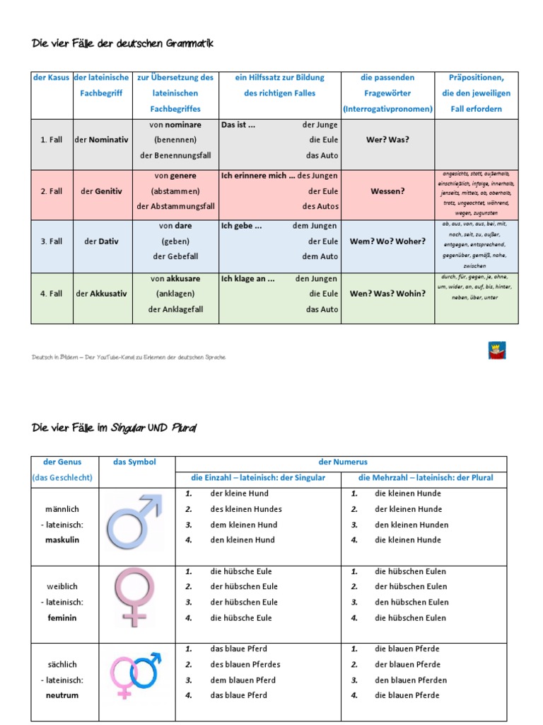 Die Vier Faelle Uebersicht Aufgaben Loesungen Deutsch in Bildern Fuer ...