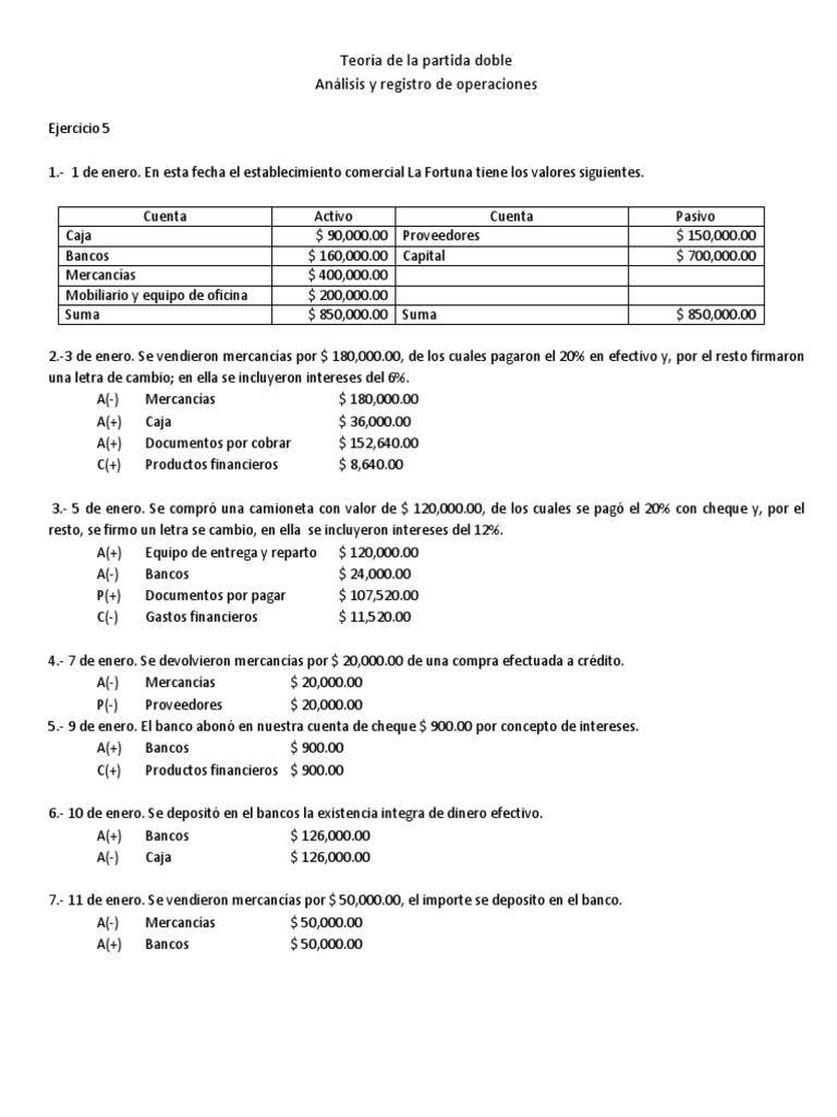Ejercicios de contabilidad resueltos | PDF | Bancos | Euro