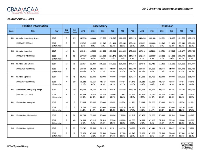 Salary Jets PDF Airliner Accidents And Incidents Aviation