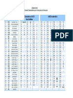 Código Ascii