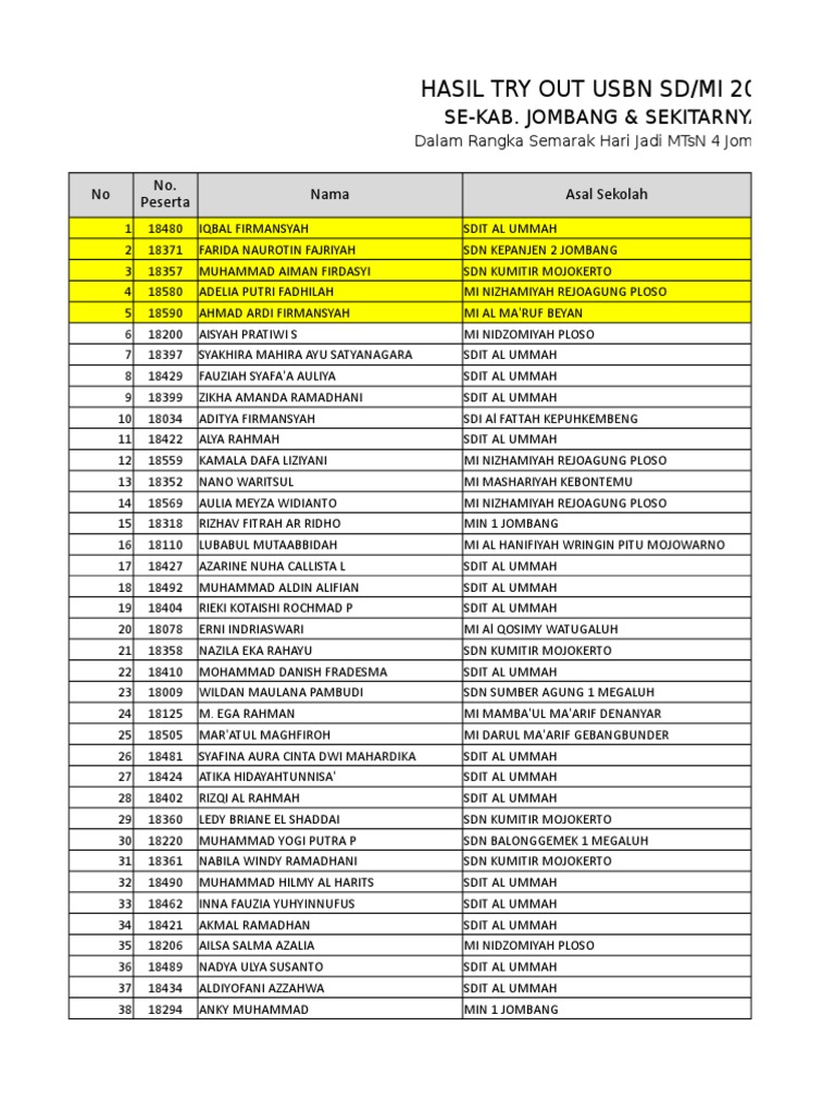 Hasil TO USBN SDMI 2018 | PDF