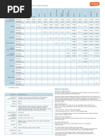 Air Canada RewardChart En