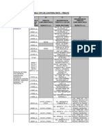 Tabla Tipo de Contribuyente