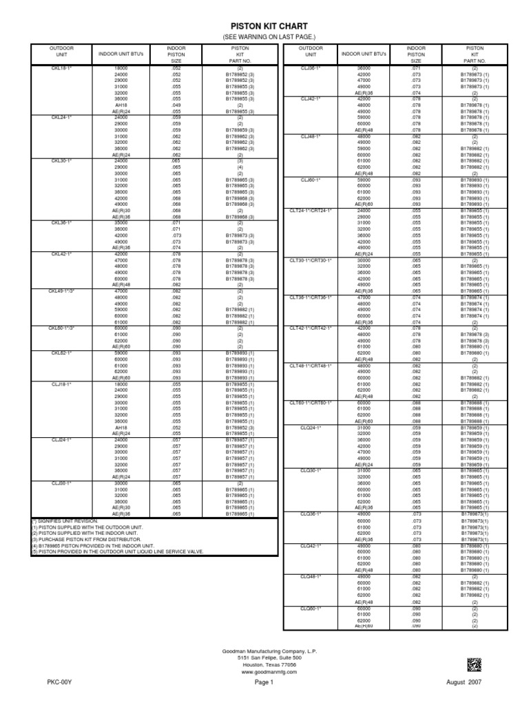 Goodman Gsc13 Piston Kit Chart | Machines | Engines