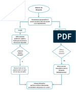 Diagrama de Flujo