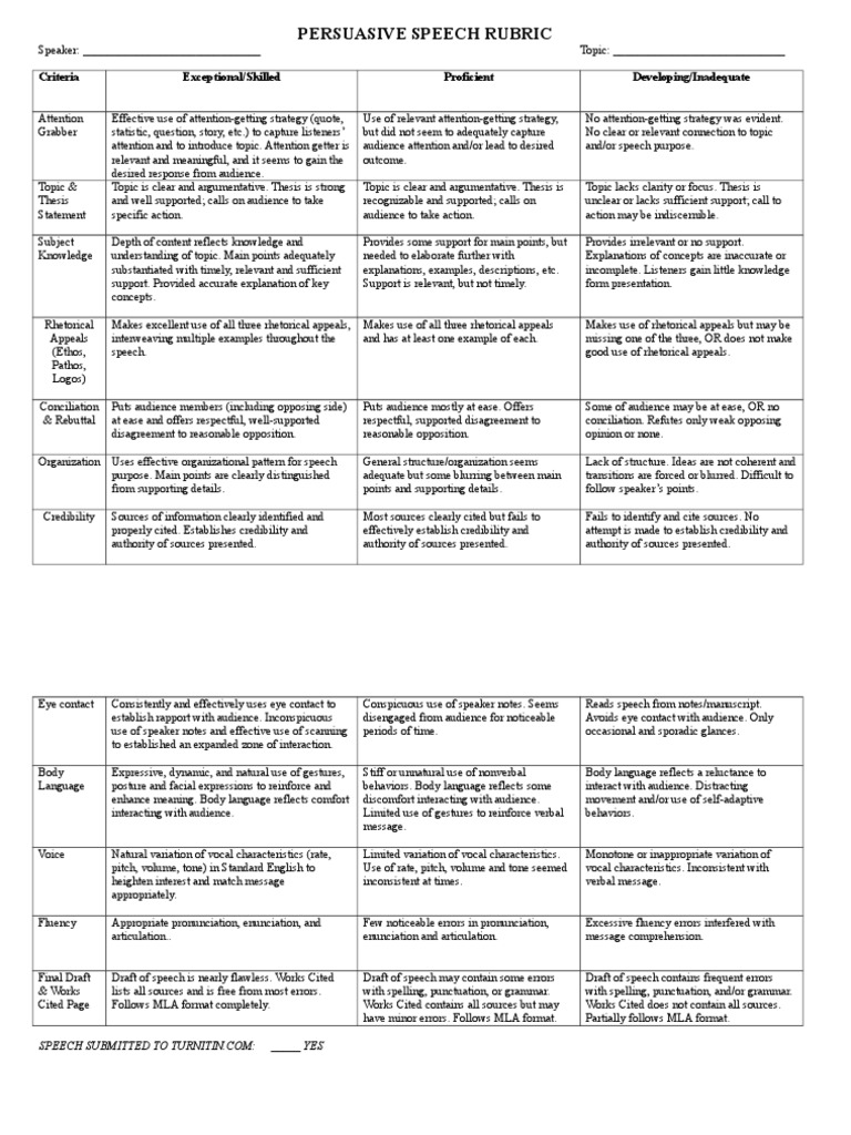Persuasive speech rubric pdf image