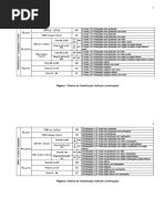 Planilhas SUCS e AASHTO Atualizado