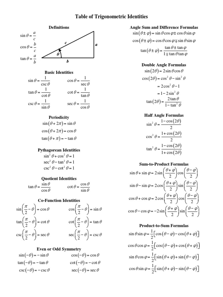 Trigonometric Identities Table | PDF | Trigonometric Functions | Sine