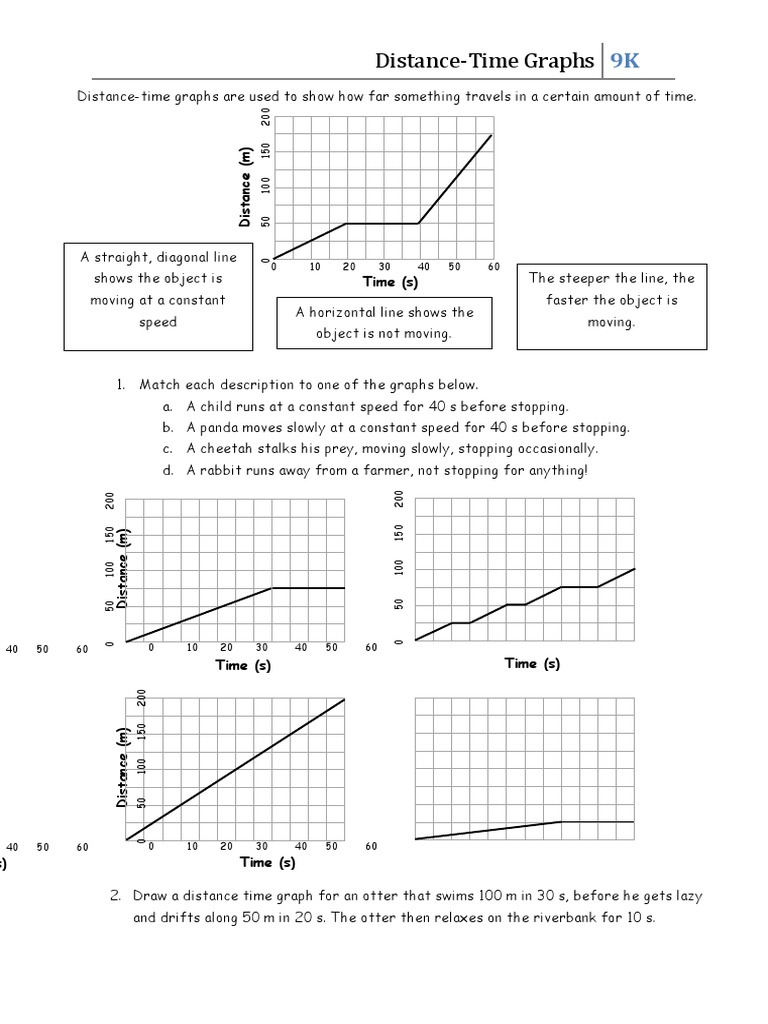 Drawing Distance-Time Graphs Worksheet