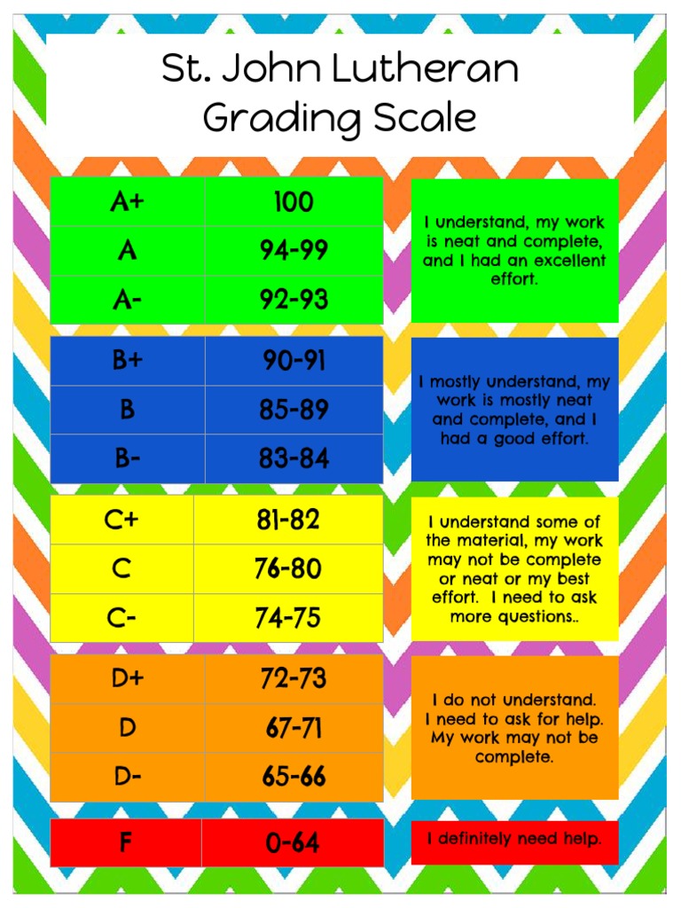St. John Lutheran Grading Scale Guide | PDF