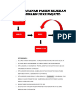 ALUR PELAYANAN PASIEN RUJUKAN DARI BDRS.docx