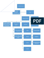 Plasticidad Neuronal Mapa Conceptual