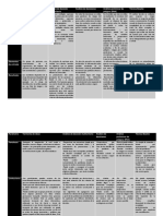 Tabla Resumen