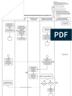 Pengadaan Langsung Proses