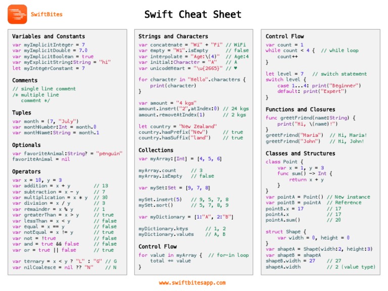 Swift Cheat Sheet | PDF | Notation | Software Development