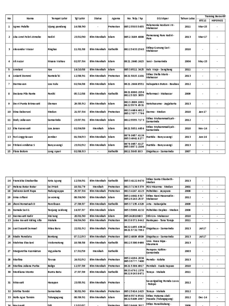 Data Rekruitmen 2016 | PDF