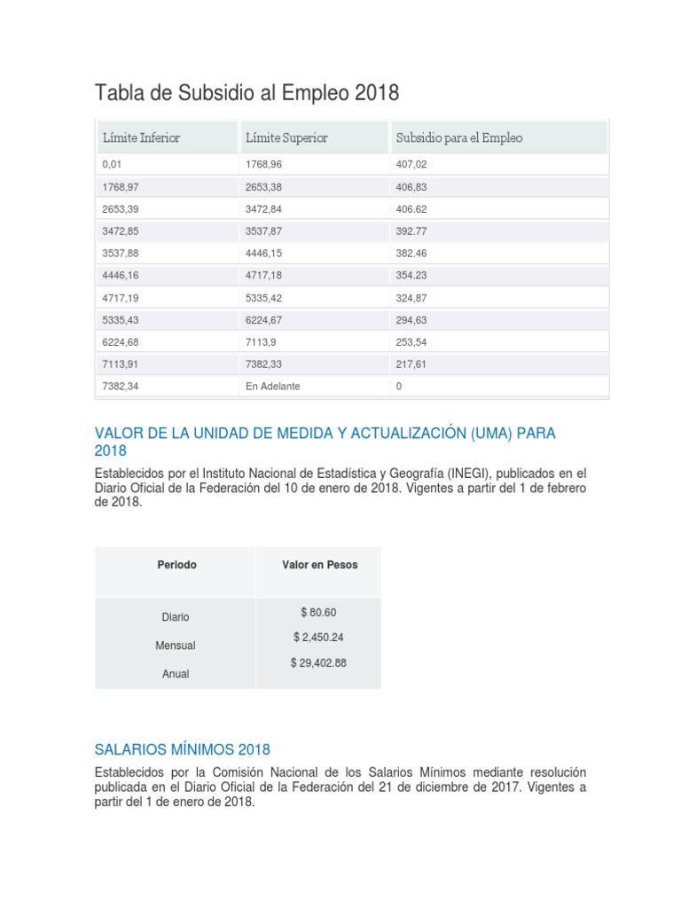 Tabla Subsidio al Empleo 2018 | PDF