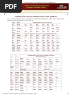 Equivalent Grades of Gray Iron, Ductile Iron, SG Iron, Nodular Graphite Iron