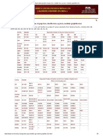 Equivalent Grades of Gray Iron, Ductile Iron, SG Iron, Nodular Graphite Iron