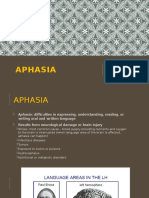 Aphasia: Dr. Ika Marlia, M.SC, Sps Bagian/Smf Neurologi FK Unsyiah/Rsud DR Zainoel Abidin Banda Aceh