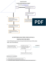 Alur TEKNIK INDUSTRI B.yunia