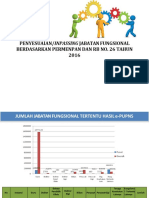 Materi Rakoord 2B Ib Inpassing Baru Permenpan RB 26 Tahun 2017