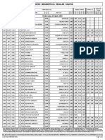 Midweek Megabetplus Regular Coupon: Wednesday, 25 April, 2018