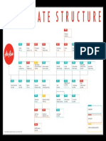 Corporate structure chart of AirAsia