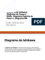 Diagrama de Ishikawa,