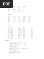 SQL Queries For Practice