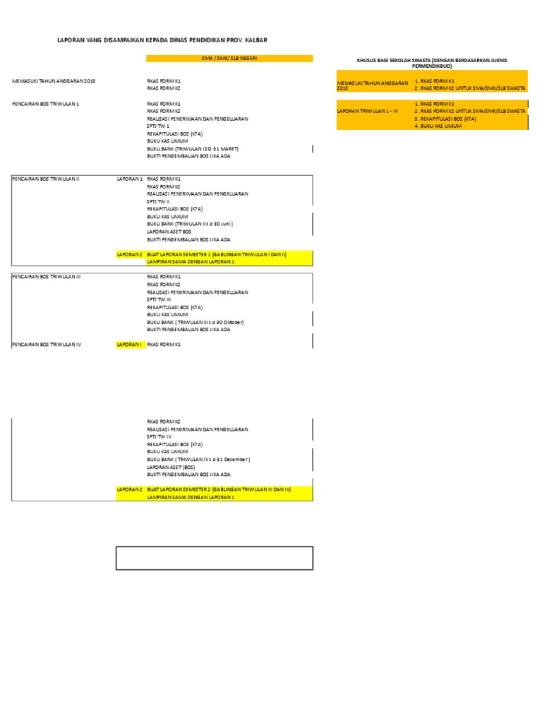 Format Laporan Bos 2018