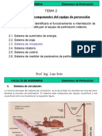 Sistema de Circulacion