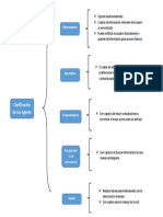 Clasificacion de Los Agentes