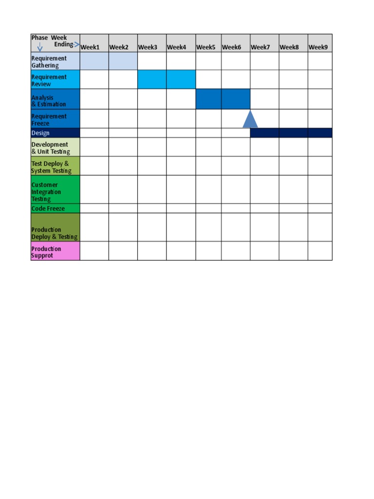 Project Roadmap Overview Template | PDF