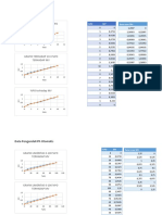 Data Pengendali PH Manual: Grafik Linieritas 0-10 %po Terhadap MV