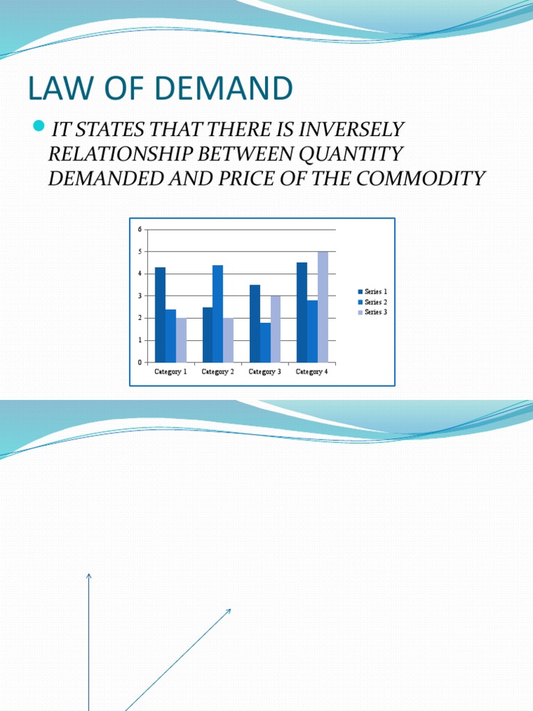 Inverse Relationship in Demand Law | PDF